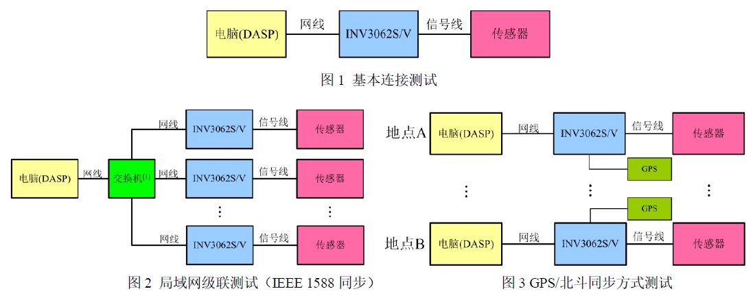 INV3062SV典型测试方案.jpg