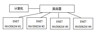 多台INV3062W使用网线进行IEEE1588同步.jpg