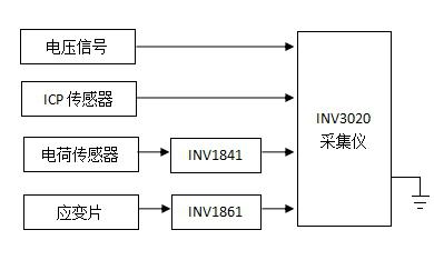 各种传感器与INV3020采集仪的连接.jpg