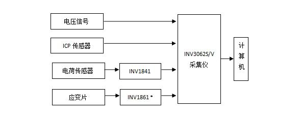 各种传感器与INV3062系列采集仪的连接.jpg