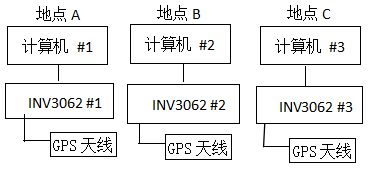 多台不同地点的INV3062SV使用GPS无线同步.jpg