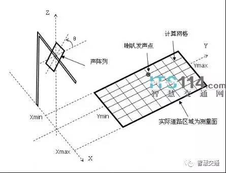 声阵列采集原理图.webp.jpg